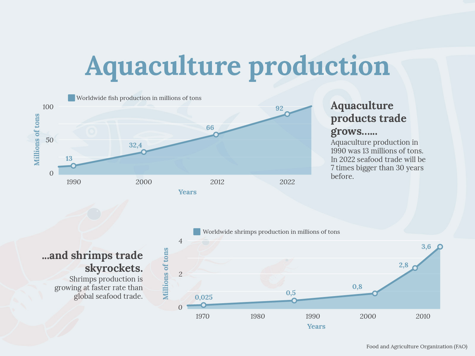 A fistful of Shrimps - The dispute between the future of mangroves, its ...